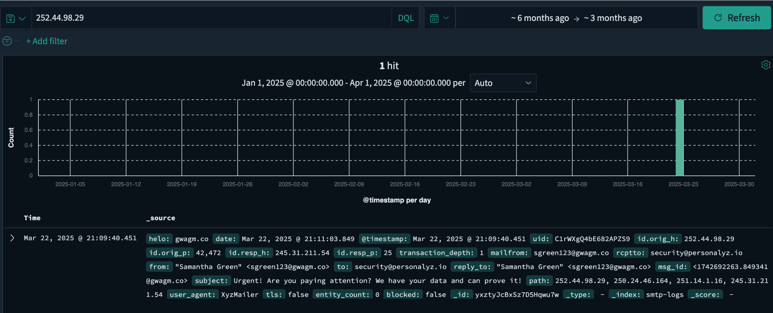 d2-query-sender-ip graphic